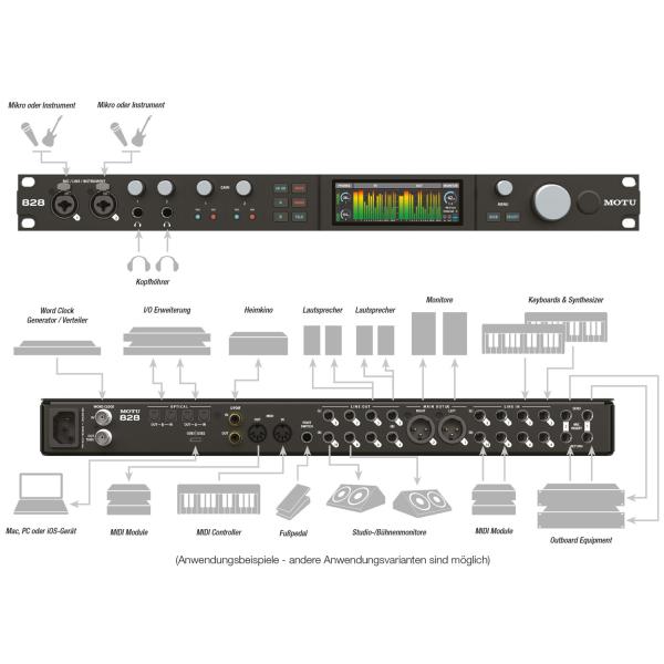 Motu 828 (2024) USB Audio-Interface mit 2x XLR-Kabel