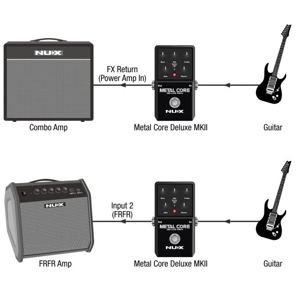 Nux Effektgerät Metal Core Deluxe MKII Preamp Pedal mit Netzteil
