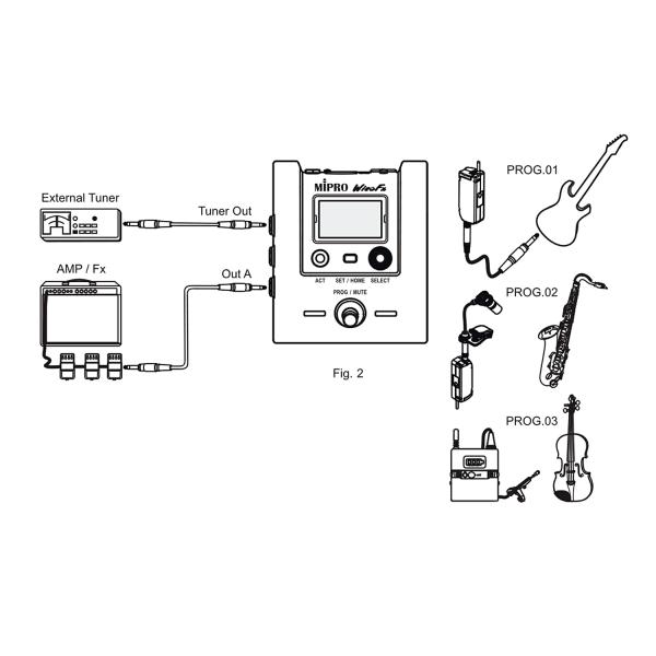 Mipro MR-58 Digitales Empfänger-Pedal