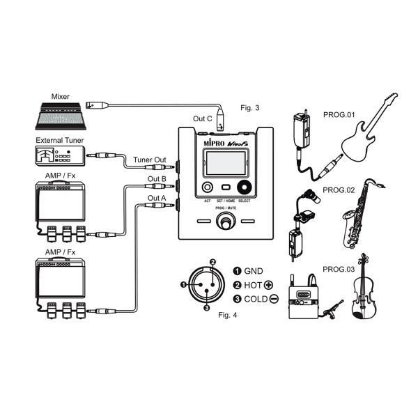 Mipro MR-58 Empfänger-Pedal mit MT-58 Stecksender