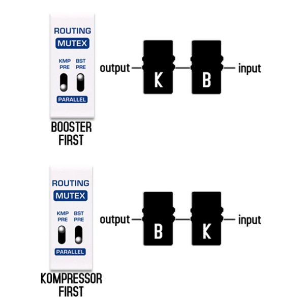 Nux Masamune Booster und Kompressor Effektpedal
