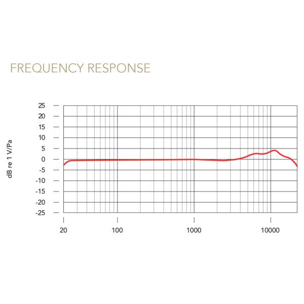 Rode Mikrofon NT1 Signature Orange