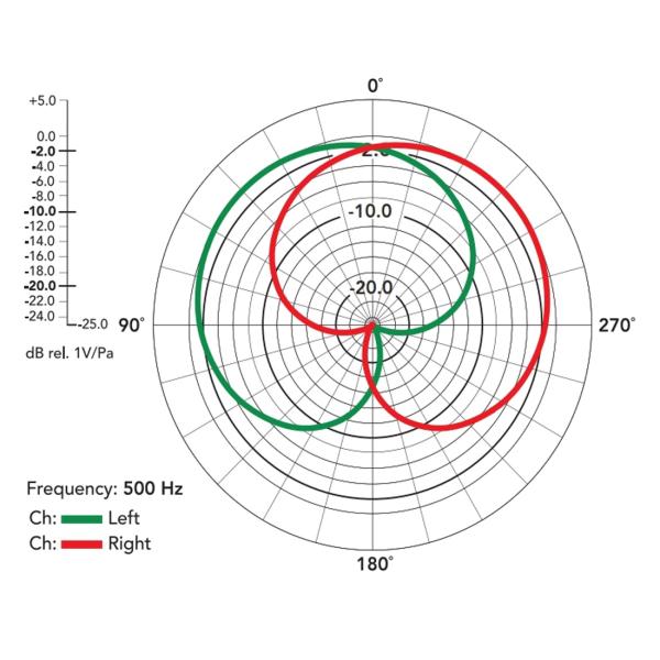 Rode NT4 Stereomikrofon mit Mikrofonkabel mit Stativ