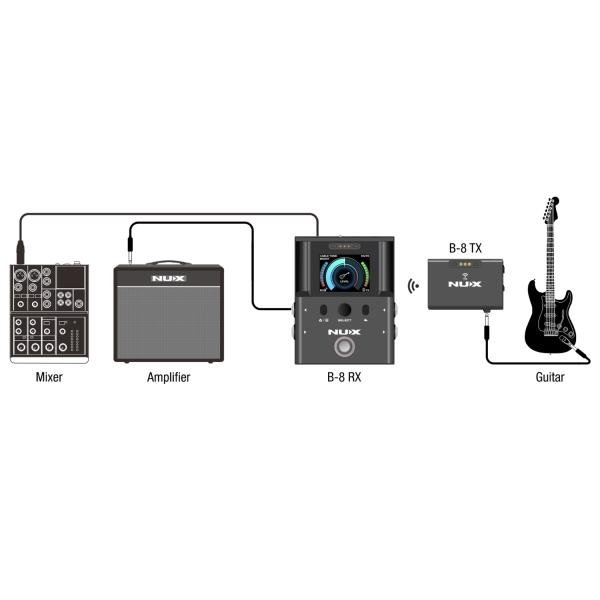 Nux Gitarrensender B-8 Drahtlos-System mit Kabel