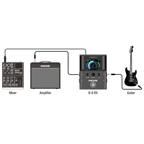 Nux Gitarrensender B-8 Drahtlos-System mit Kabel