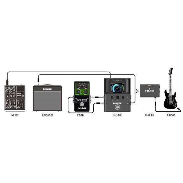 Nux Gitarrensender B-8 Drahtlos-System mit Kabel