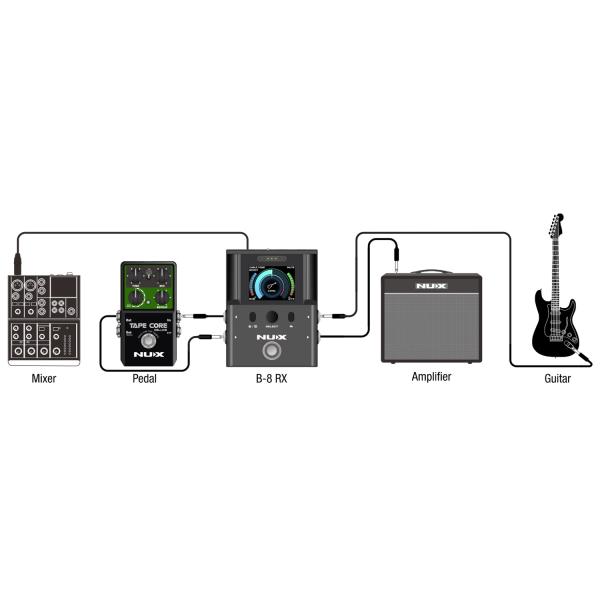 Nux Gitarrensender B-8 Drahtlos-System mit Kabel