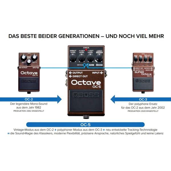 Boss OC-5 Oktave Pedal Effektgerät mit Gitarrenkabel