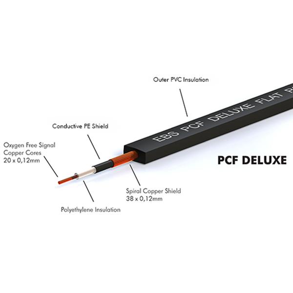 EBS Patchkabel PCF-DL10 flaches Patchkabel 10 cm 2 Stück