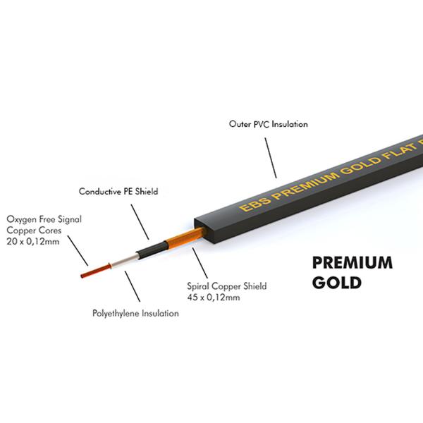 EBS Patchkabel PG-28 flaches Premium Patchkabel 28 cm