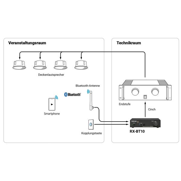 Tascam Bluetooth-Audioempfänger RX-BT10 mit Audiokabel