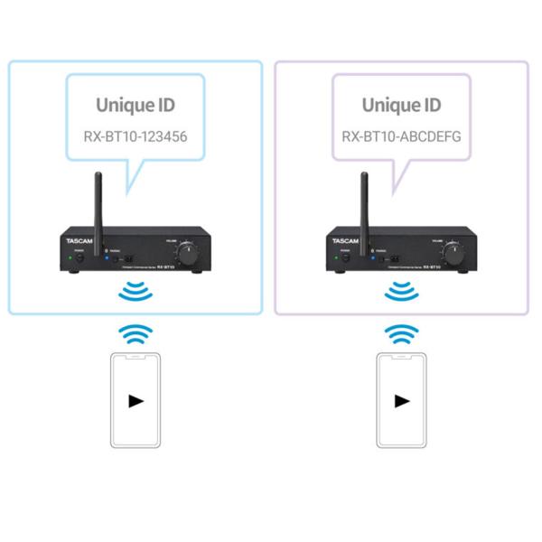 Tascam Bluetooth-Audioempfänger RX-BT10 mit 2x XLR-Kabel